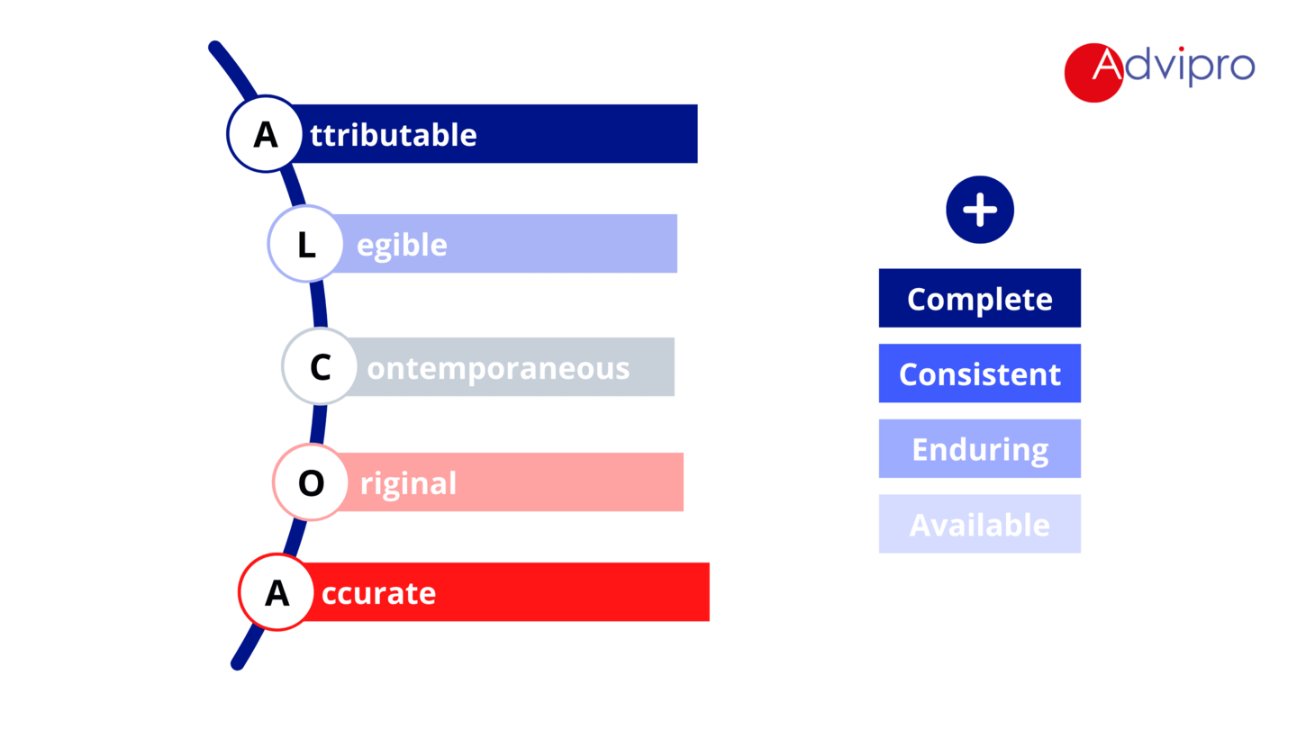 ALCOA+ Principes van Data Integriteit in Life Sciences